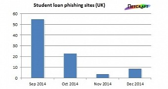 December was quiet on the UK phishing front