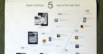 App Store celebratory poster