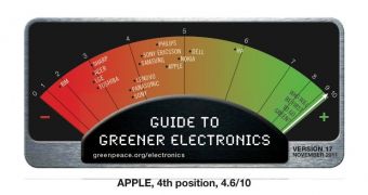 Greenpeace Guide to Greener Electronics banner