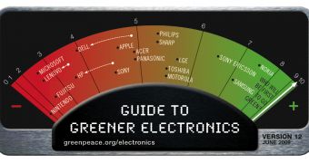 Greenpeace Guide to Greener Electronics - scale (Issue 12)