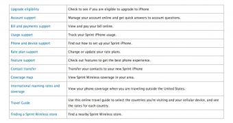 Apple facilitates services for Sprint Wireless customers buying an iPhone 4S