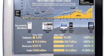 Collage of Apple products used to promote the company as Silicon Valley's most valuable
