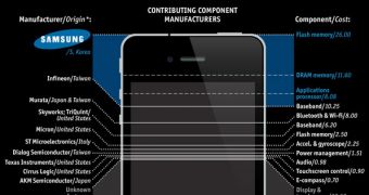 An iPhone 4 teardown showing exactly what parts come from what suppliers (possibly outdated)