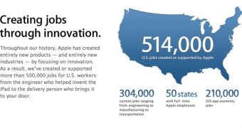Apple job creation