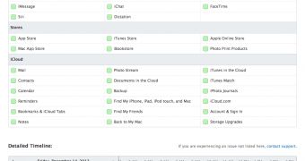 Apple Services, Stores, and iCloud page
