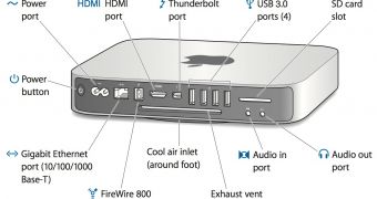Apple Lays Out 2012 Mac mini Ports and Connectors
