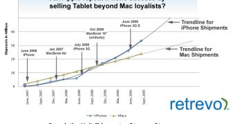 Apple Needs to Sell the Tablet to PC Fans