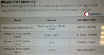 iPhone price match