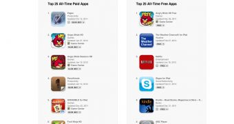 Top 25 all-time paid and free apps for iPhone, iPad, and iPod touch