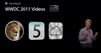 WWDC 2011 Session Videos banner