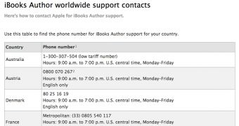 iBooks Author worldwide support contacts