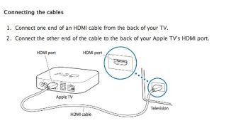 Guide showing customers how to connect the cables on their Apple TV