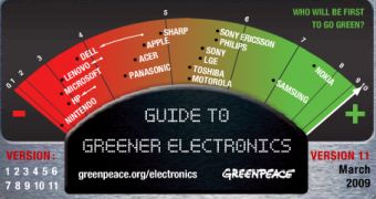 Greenpeace Guide to Greener Electronics - graph (Issue 11)