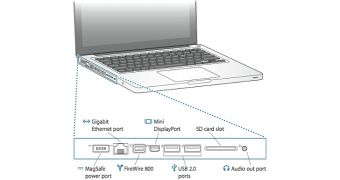"MacBook Pro (13-inch, Mid 2009): External ports and connectors" graphics