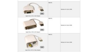 Apple display adapters used with Mac computers