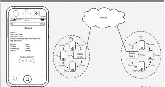 Patently Apple makes a schematic attempt to describe how the iGroups service works, in accordance with the patent application filing