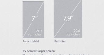 Screen real estate comparison between 7-inch tablets and the iPad mini