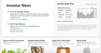 Apple Investor relations site