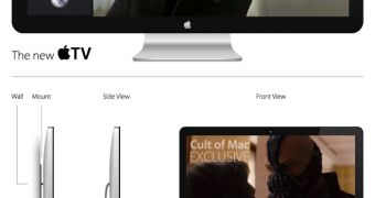 Apple HDTV mockups