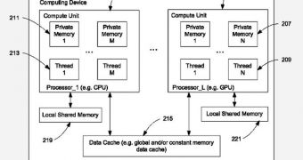 Apple gains OpenCL and dock-related patent