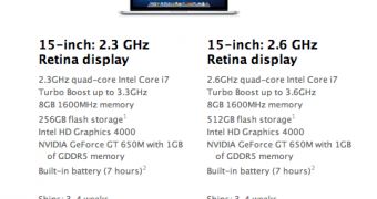 MacBook Pro with Retina display listings