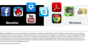 Blacklisted / Whitelisted apps