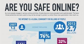 Are You Safe Online? (click to see full)