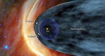 Voyager 1 is close to interstellar space