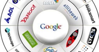 Popular search engines