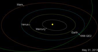 Massive asteroid expected to fly by our planet this coming May 31