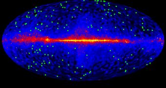 The entire sky seen in gamma ray light, the central line is the Milky way, dots in green are the 150 blazar used in the study