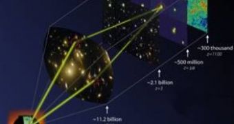 Astronomers See the Most Distant Galaxies in the Universe