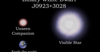 The binary star system J0923+3028 consists of two white dwarfs: a visible star weighing 23 percent as much as our Sun and about four times the diameter of Earth, and an unseen companion weighing 44 percent of the Sun and about one Earth-diameter in size.