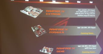 Asus Micro-ATX Rampage IV Gene LGA 2011 motherboard