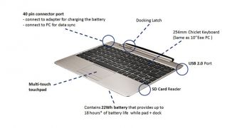 Asus Transformer Prime Keyboard Dock Gets Its Own Product Page