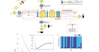 Experimental simulation of the hydrogen molecule on a linear-optical  quantum computer