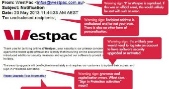 Westpac phishing email
