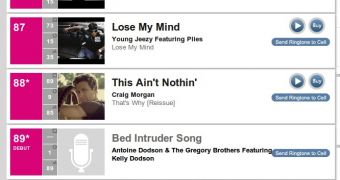 Auto-Tune the News' Bed Intruder Song Hits the Billboard Hot 100