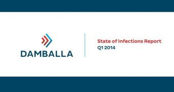 Q1 2014 State of Infections Report