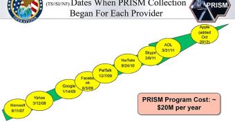 Avoid PRISM: Change Your Email Service