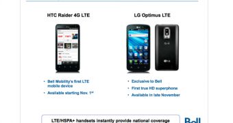 Bell's LG Optimus LTE