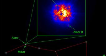 Big Dipper Reveals New Star Orbiting Alcor