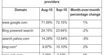 The US search market in September 2010