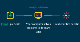 Epic Scale is designed to work when the computer is idle