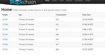 Bitcoin Block Explorer Blockchain.info Disrupted by DDOS Attack