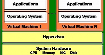New technology offers an advantage over malware in VM