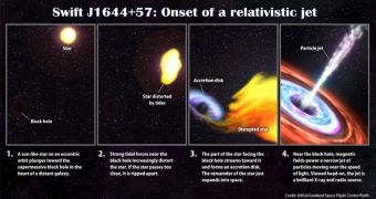 This chart shows how radiations are emitted by a reactivated black hole