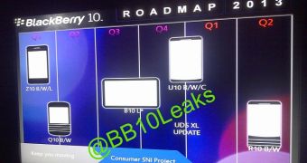 Allegedly leaked BlackBerry 10 roadmap