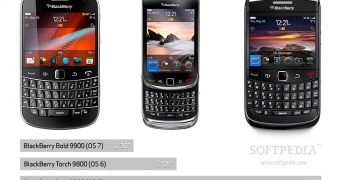 BlackBerry Bold 9900 vs Torch 9800 vs Bold 9780 Boot Benchmark
