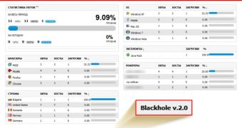 BlackHole 2.0 Exploit Kit Used to Advertise Malicious Services